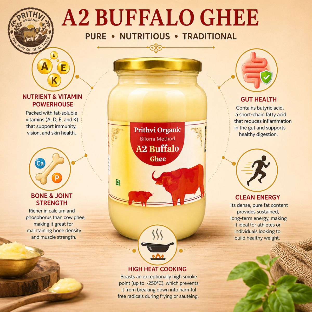 A promotional product graphic for Pritvi Organic A2 Buffalo Ghee. Health benefits such as bone strength, gut health, and clean energy.