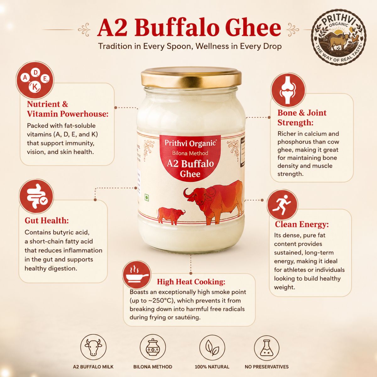 A2 Buffalo Ghee Benefits , Nutrients & Vitamins Powerhouse, Bones & Joints, Gut Health, Clean Energy, High Heat Cooking