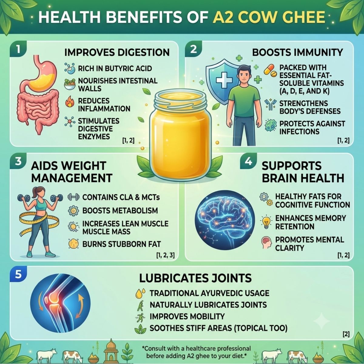 'Health Benefits of A2 Cow Ghee' with five numbered panels showing illustrations and text about digestive, immune, weight management, brain health, and joint benefits, centered around a jar of golden ghee.